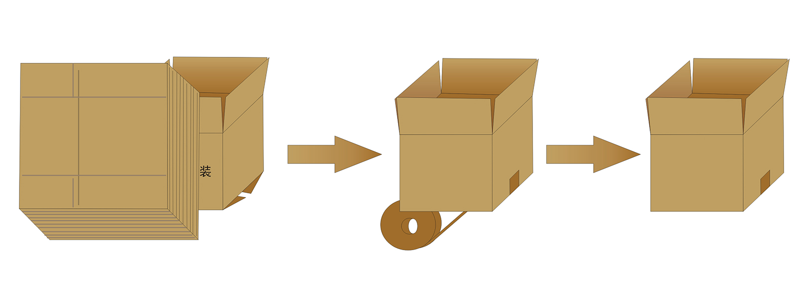 GPK-50自動(dòng)開箱機(jī)(圖3)